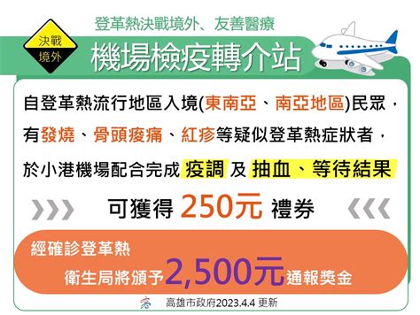 高雄第6例境外移入登革熱 衛生局啟動決戰境外專案 Yahoo奇摩時尚美妝