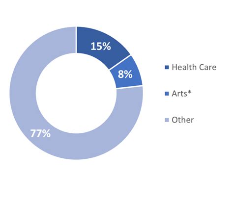 Art History College To Career