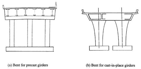 HOW TO SELECT SUITABLE TYPE OF PIER FOR A BRIDGE? - CivilBlog.Org