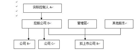 拟上市公司股权结构设计—控股公司持股or自然人直接持股 知乎