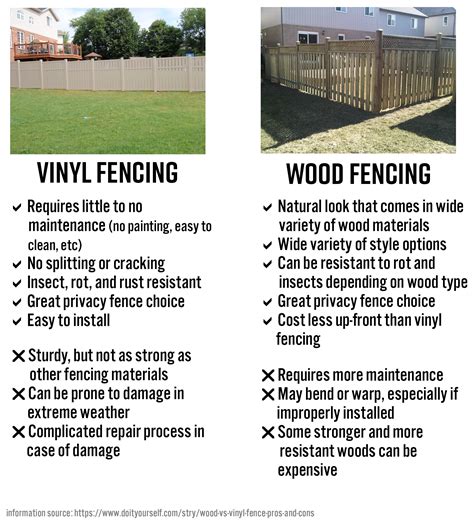 Vinyl Fencing Vs Wood Fencing Jay Fencing