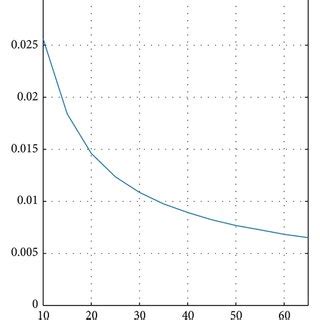 The Isc Analysis Based On Subjects The Figure Presents The Axial