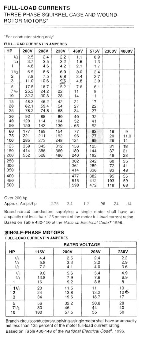 Motor Full Load Current Chart Kw Printable Templates Free