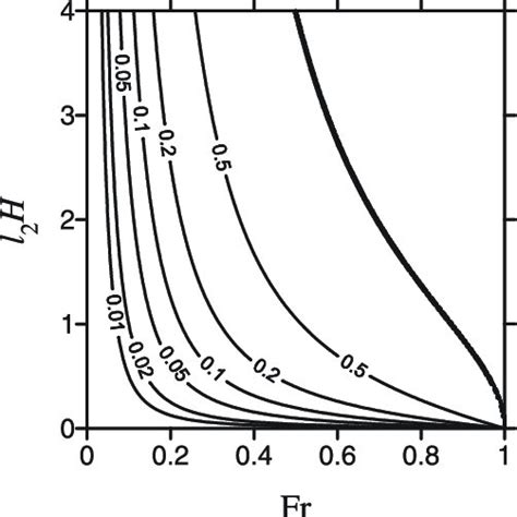 Normalized Wavelength Of The Trapped Lee Waves L L L 2 2p 5 L 2 K L