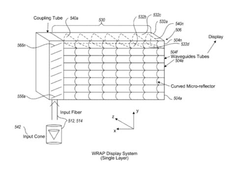 Magic Leap Patent Multiple Depth Plane Three Dimensional Display