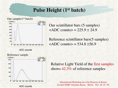 Ppt Detector With Plastic Scintillators Powerpoint Presentation Free