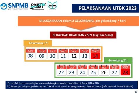 Penyesuaian Waktu Utbk Snbt 2023 Baca Sampai Habis Ya 41 Off