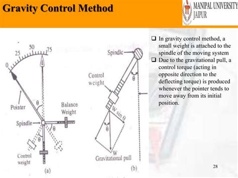 Electronic Measurement And Instrumentation PPT