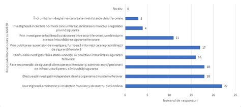 Sondaj De Opinie Privind Evaluarea Activitatii Agifer Agifer