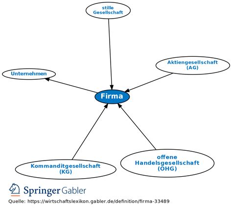 Firma Definition Gabler Wirtschaftslexikon