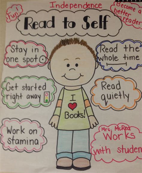 Reading Anchor Charts 2nd Grade