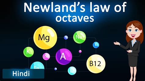 Newlands Law Of Octaves D Animated Explanation Class Th Th