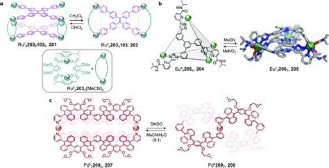 Examples Of Solvent Induced Transformations A Reversible