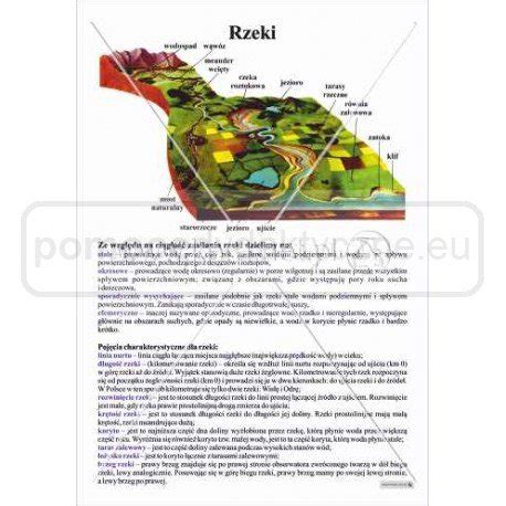 Geografia Hydrosfera Sztuk Zestaw Plansz Pomocedydaktyczne Eu