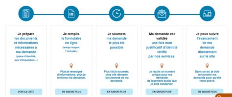 Le Guide Complet Dutilisation De La Plateforme Alin