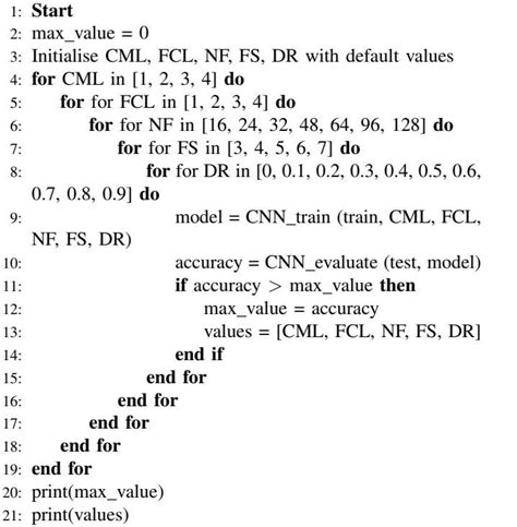 What Is The Correct Way Of Writing An Algorithms Pseudo Code Researchgate