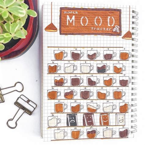 30 Bullet Journal Coffee Theme Ideas For Your Bujo Pages