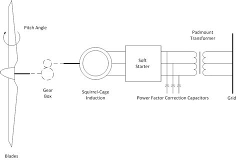 Induction Generator Construction, Diagram, Torque Slip, 48% OFF