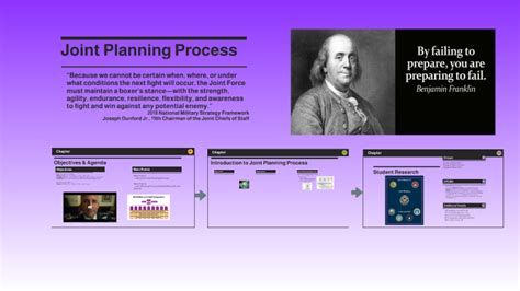 Joint Planning Process By Rebecca Timberman On Prezi