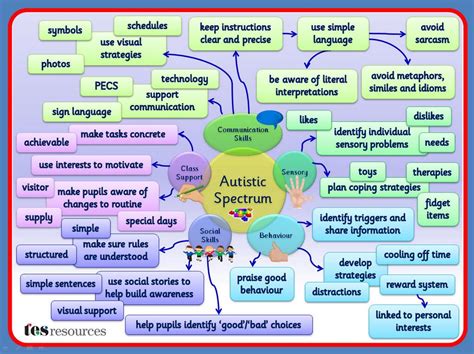 Infographic Autism Spectrum Disorders Pinterest