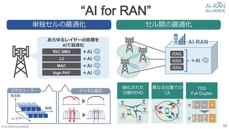 ソフトバンクも参加 モバイルネットワークでAI活用を考えるアライアンスが結成Infoseekニュース