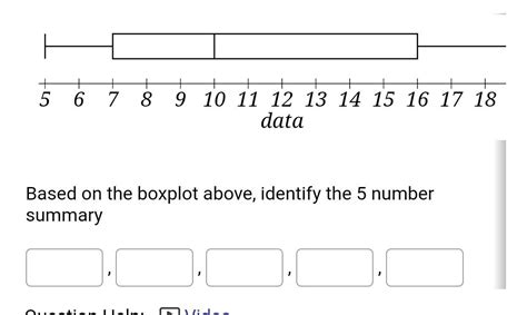 Solved Based on the boxplot above, identify the 5 number | Chegg.com