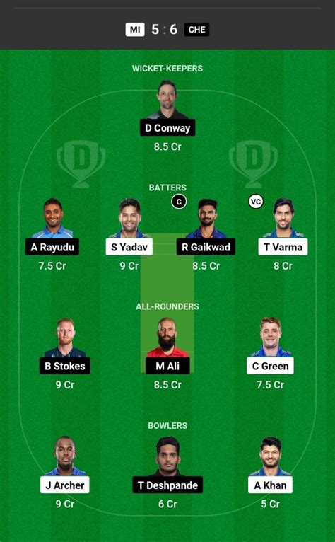 MI Vs CSK Dream11 Prediction Today Match IPL 2023 Mumbai Indians Vs