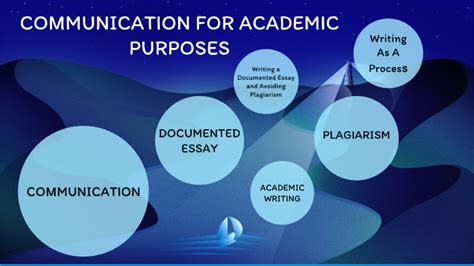 Communication For Academic Purposes By Mara Lao On Prezi