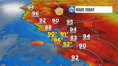 Several Bay Area Cities Saw Record Breaking Heat On Wednesday But