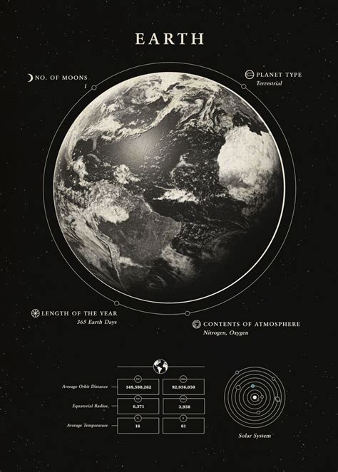 Earth poster – Artofit