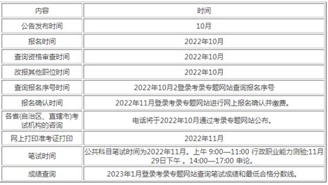 2023国家公务员考试报名时间国家公务员体检标准