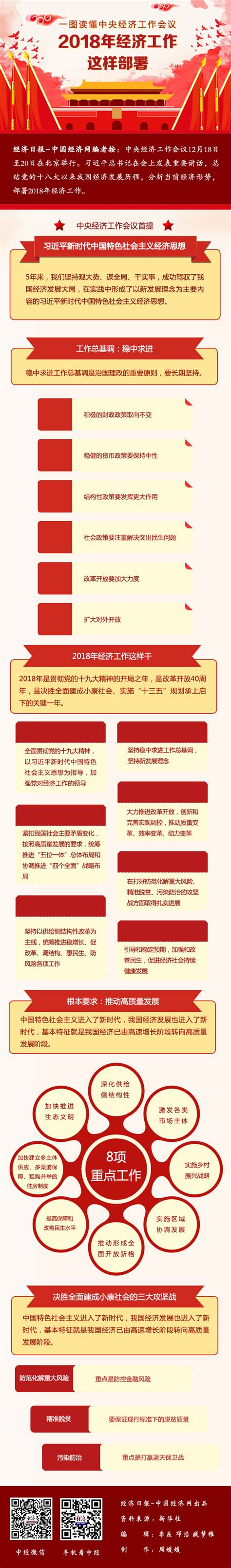 一图读懂中央经济工作会议 2018年经济工作这样部署