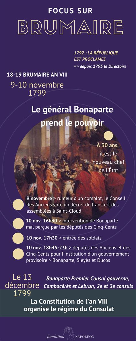 Le coup d État des 18 et 19 brumaire de l an VIII 9 et 10 novembre