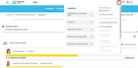 Elecciones Paso C Mo Conocer Cu Les Fueron Los Resultados En La