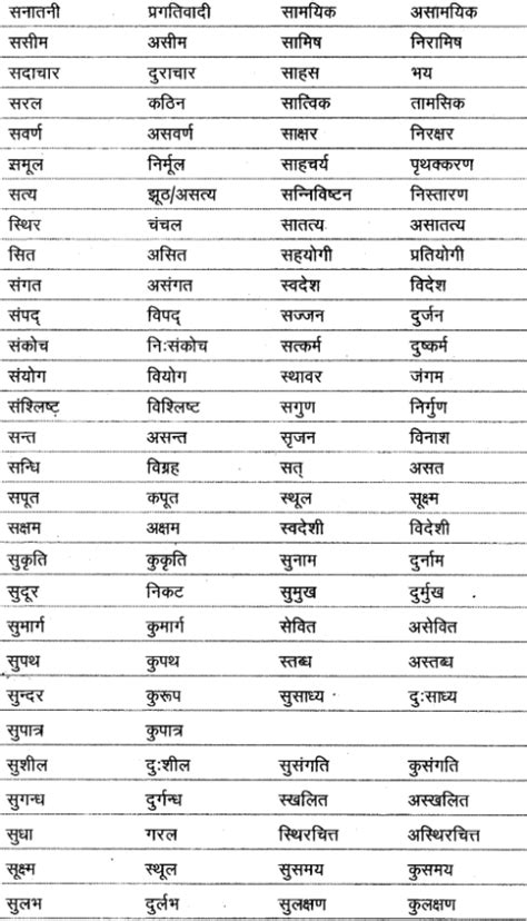 Vilom Shabd In Hindi Antonyms