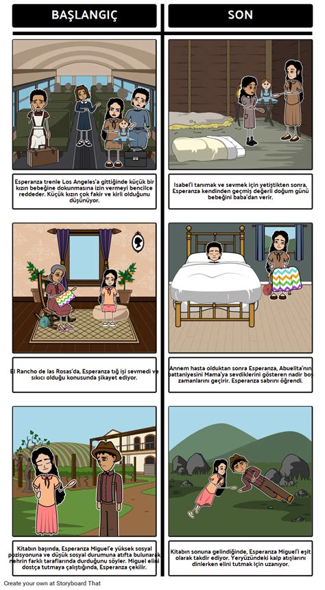 Esperanza Y Kselen Karakter Evrimi Storyboard Por Tr Examples