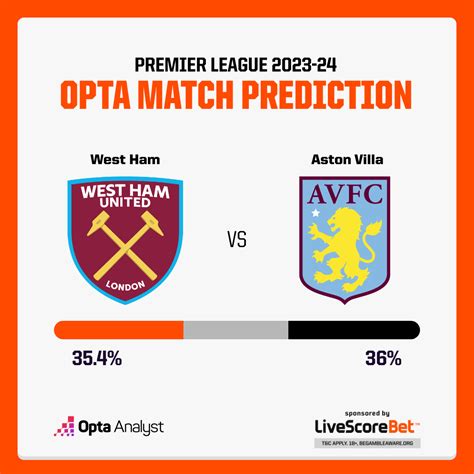 West Ham Vs Aston Villa Prediction Opta Analyst