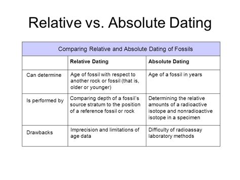 What Is The Difference Between Relative And Absolute Dating Of Fossils