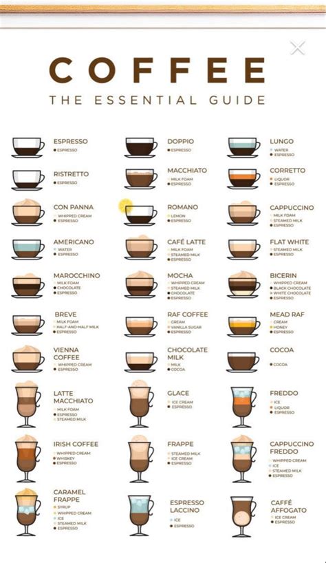 The 18 Different Types Of Coffee Drinks Explained Artofit