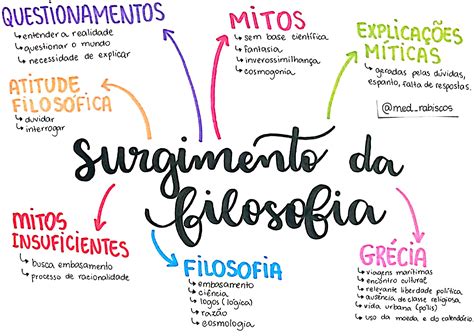 Mapa Mental Mito Y Filosofia