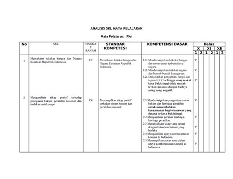 Format Analisis SKL MATA Pelajaran ANALISIS SKL MATA PELAJARAN Mata