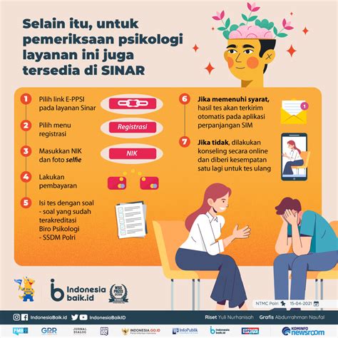 Kini Bisa Perpanjang SIM Online Gimana Tes Kesehatannya Indonesia Baik