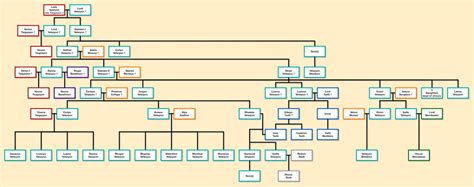 Velaryon Family Tree (109 AC) by Poke-Verse01 on DeviantArt