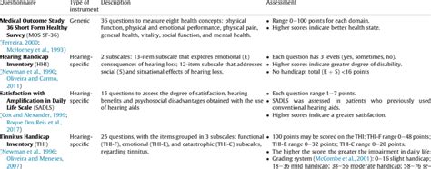 Overview Of Patient Reported Outcome Measures Download Scientific Diagram