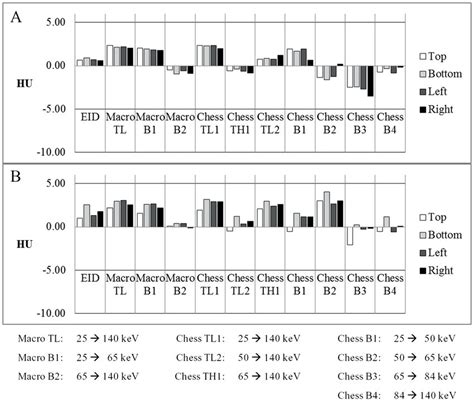 Ct Number Uniformity Measured Using Both The Head Protocol A And The Download Scientific