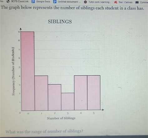 Solved The Graph Below Represents The Number Of Siblings Each Student