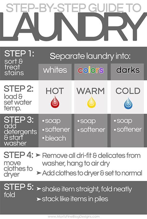 Step By Step Laundry Guide For Kids Free Printable Laundry Hacks