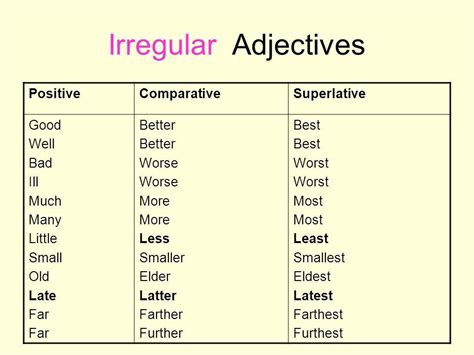 Irregular Comparative Adjectives