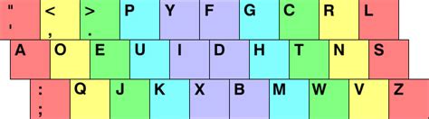 United States Dvorak Keyboard Layout