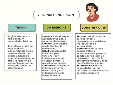 Virginia Henderson Alxnsx S Udocz